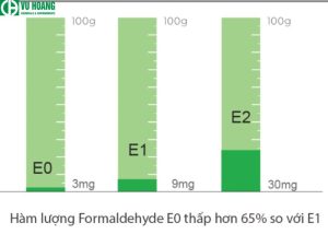 Thước đo chuẩn E