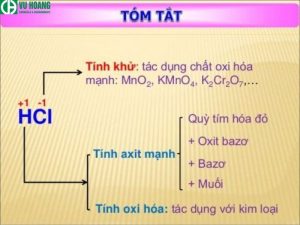 Tóm tắt tính chất hóa học của HCl