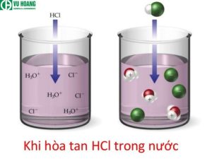 HCl khi tan trong nước