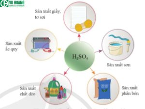 Ứng dụng H2SO4 trong công nghiệp