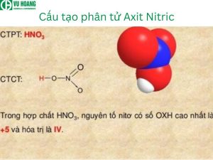 Cấu trúc hóa học của HNO3