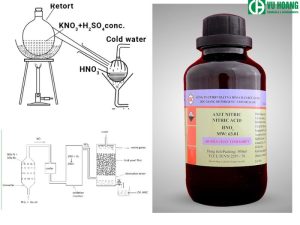 Ứng dụng trong thí nghiệm HNO3