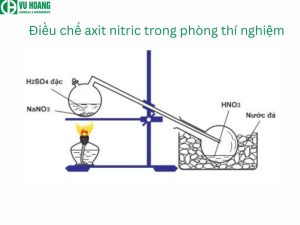 Điều chế HNO3 trong phòng thí nghiệm