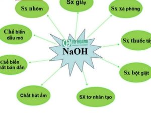 Ứng dụng của hạt xút