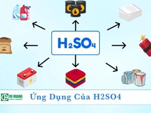 Ứng dụng trong sản xuất công nghiệp