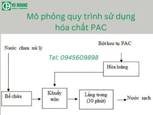Mô phỏng quá trình sử dụng hóa chất PAC