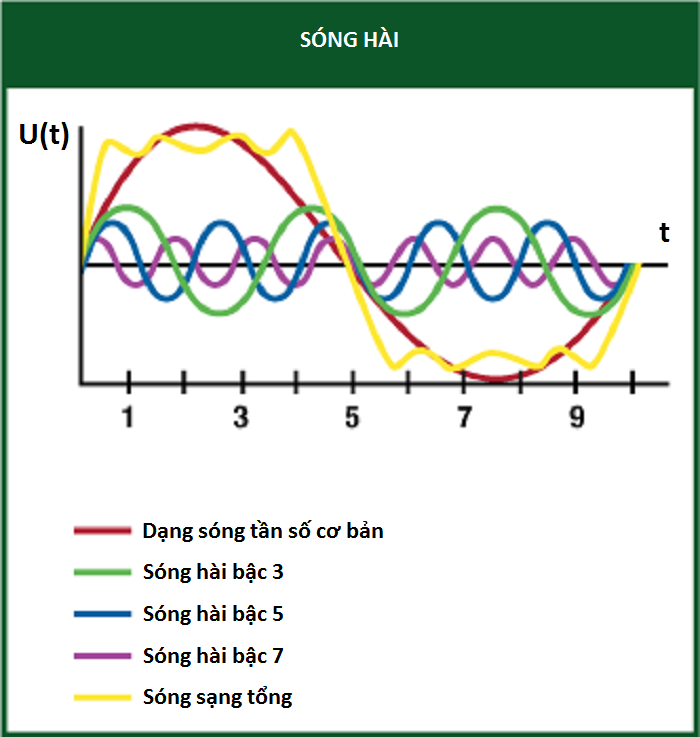 Hình ảnh bài hát thứ hai
