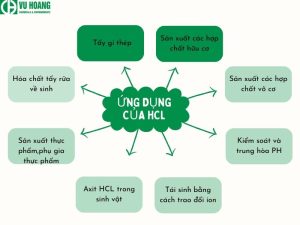 Ứng dụng của axit clohydric
