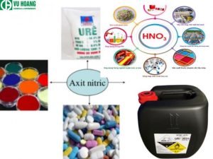 HNO3 hóa học là gì?