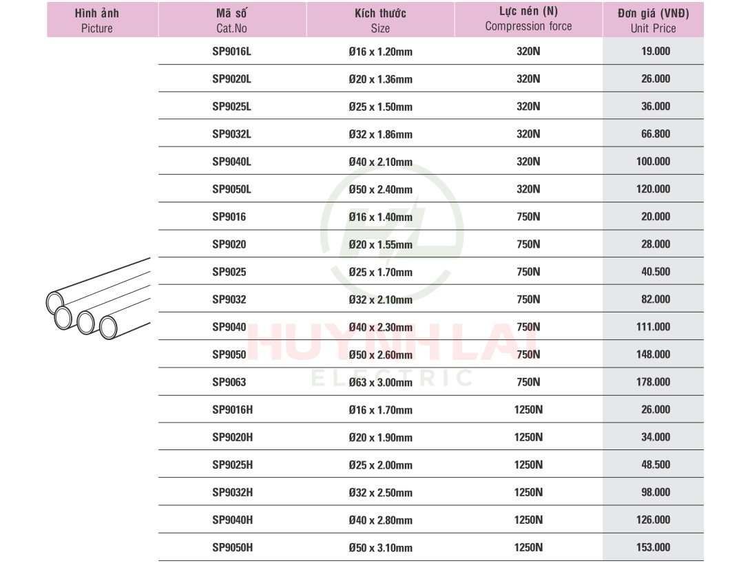 Bảng giá ống luồn dây điện Huaneng