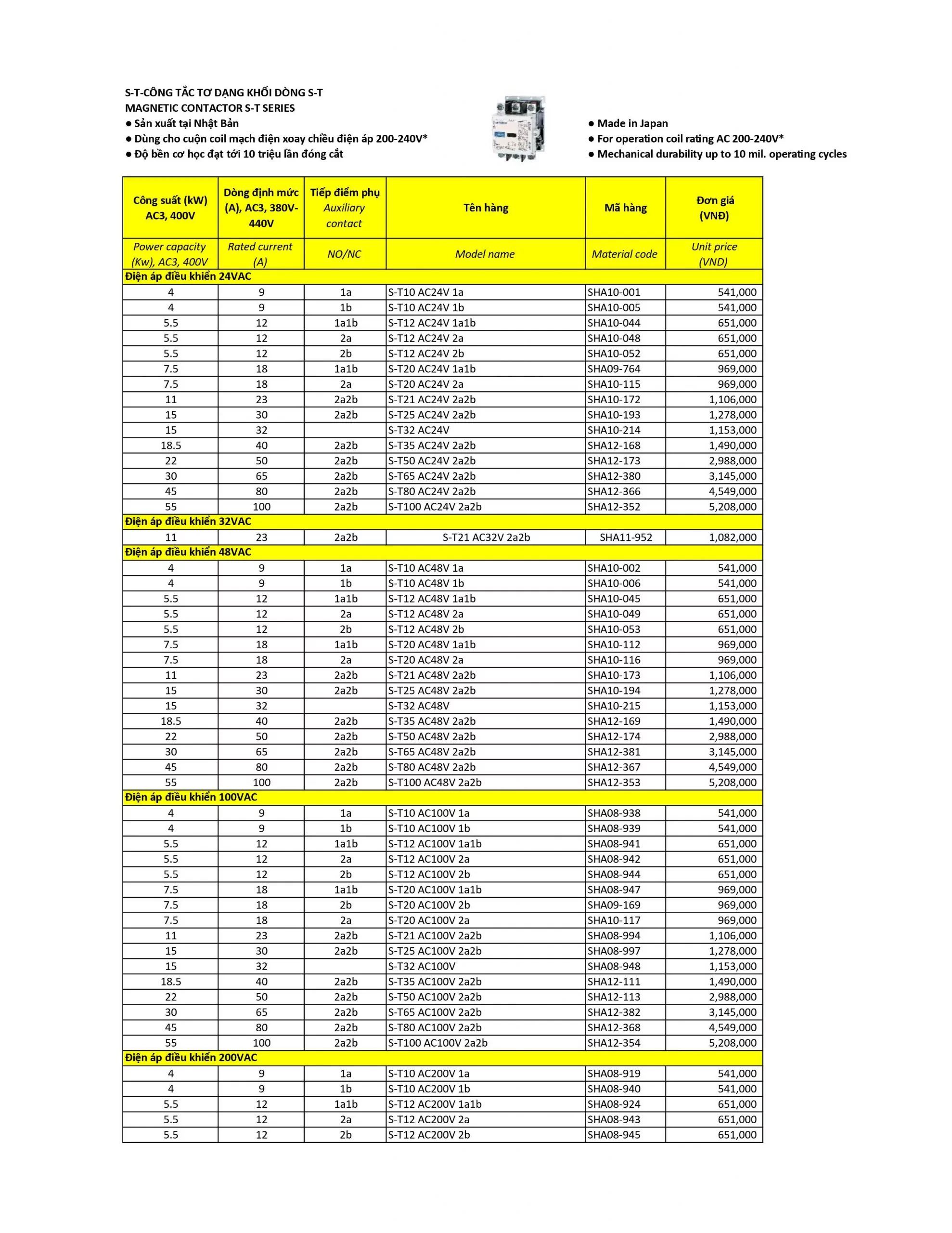Bảng Giá Thiết Bị Điện Mitsubishi