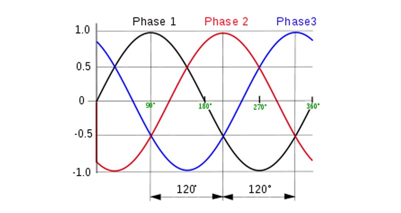 Thảm rò rỉ giai đoạn 1