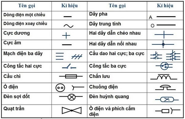 hiểu thiết kế điện