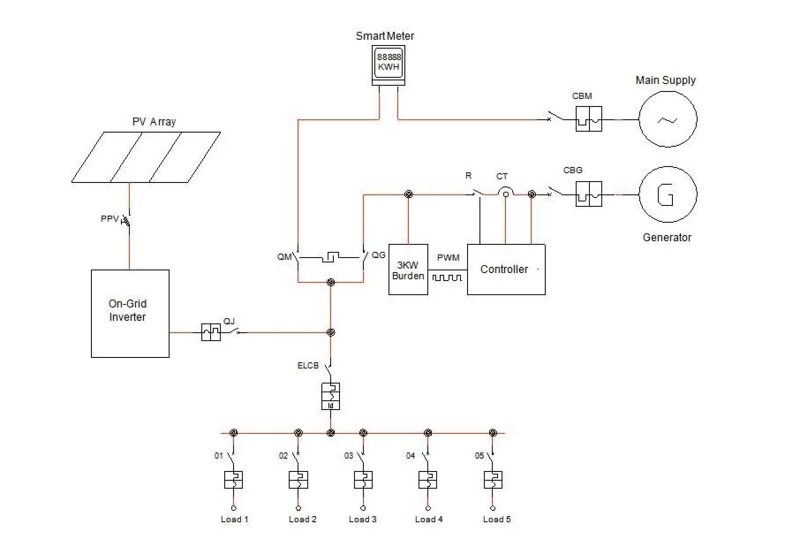 Số gốc là từ msb dien