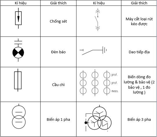 Ý nghĩa của điện trong các con số là do nguyên lý tách khỏi diode trung tâm