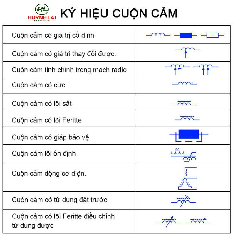 Ký hiệu cuộn cảm