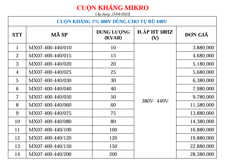 Cuộn dây điện trở vi mô