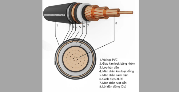 cau-tao-day-cap-dien-ngam