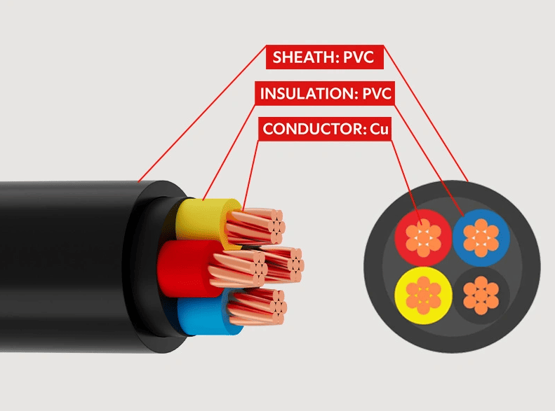 Dây CVV là gì? Cấu trúc, tiêu chuẩn và ứng dụng Cách tạo quán ăn CVV