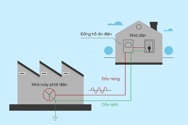 Người này là gì?