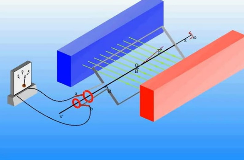 Cách tạo ra một diode quay dòng điện xoay chiều