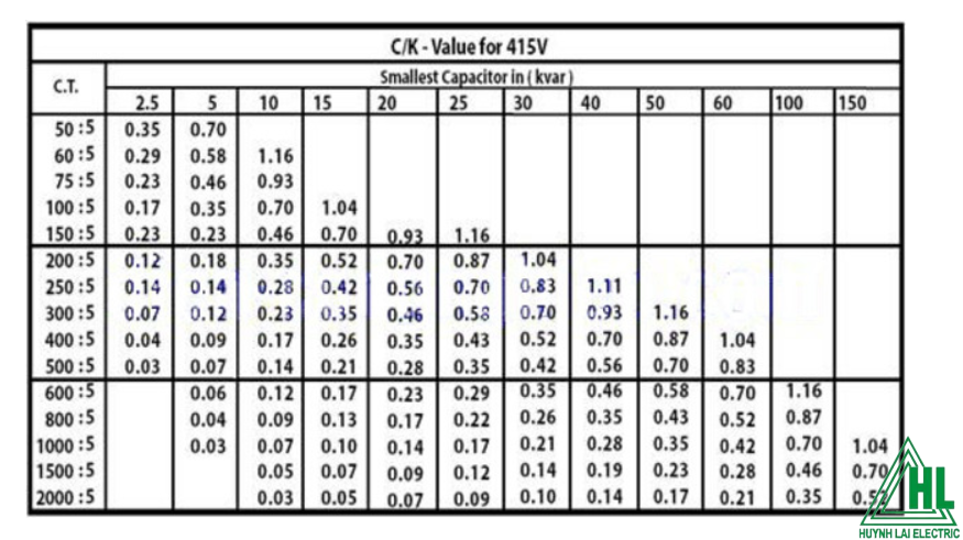 hướng dẫn cài đặt bộ điều khiển điện dung mikro