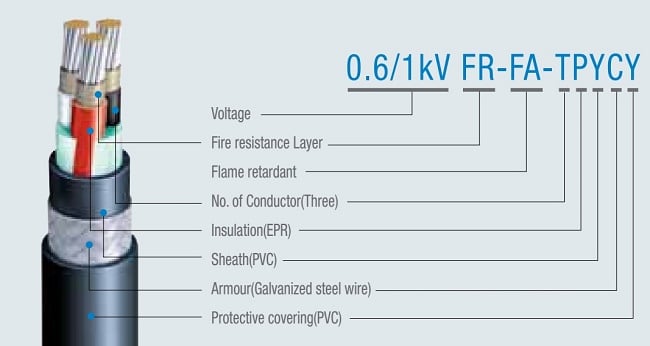 Ý nghĩa của dòng điện này là gì?
