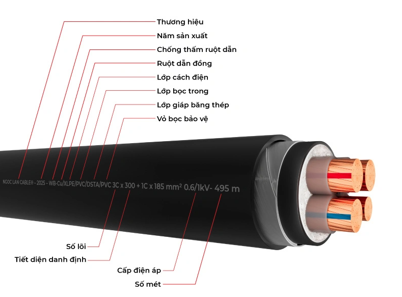 Cách đọc bảng hiệu điện tử