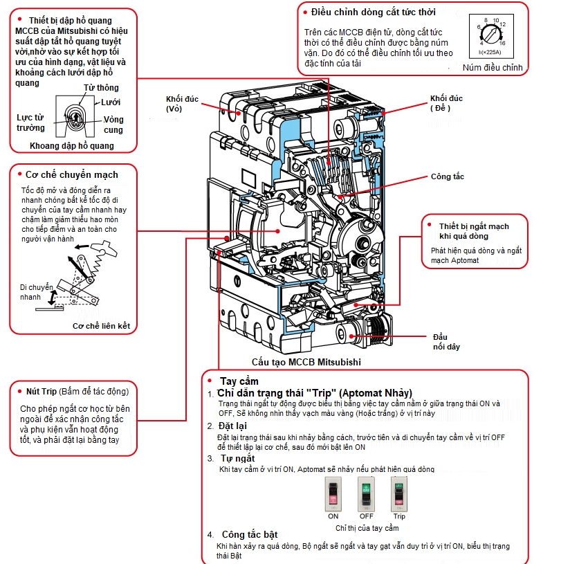 Cấu trúc của bộ ngắt mạch vỏ đúc là gì?