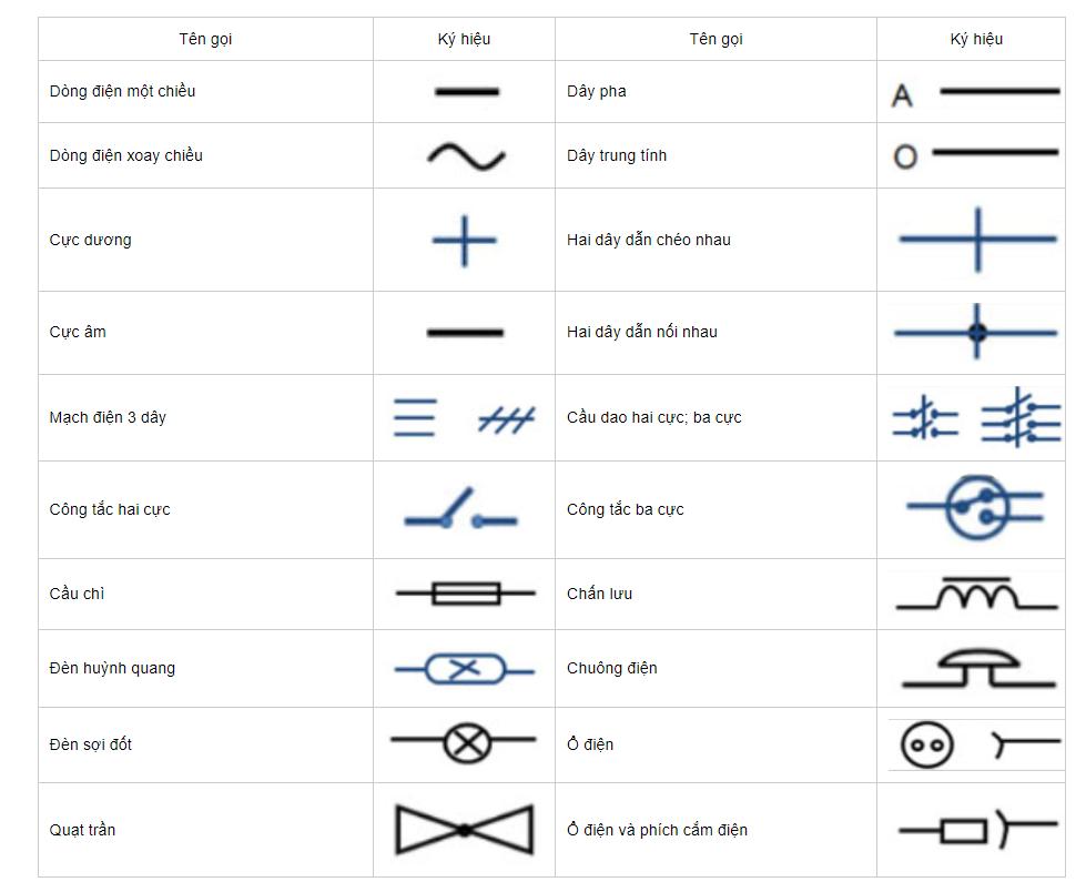 Ký hiệu thiết bị điện trên bản vẽ