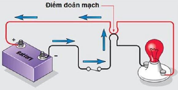 Ngắn mạch là gì?