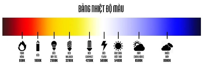 Nhiệt độ màu là gì?