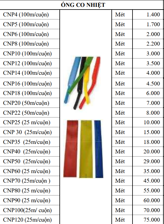 Bảng giá ống co nhiệt