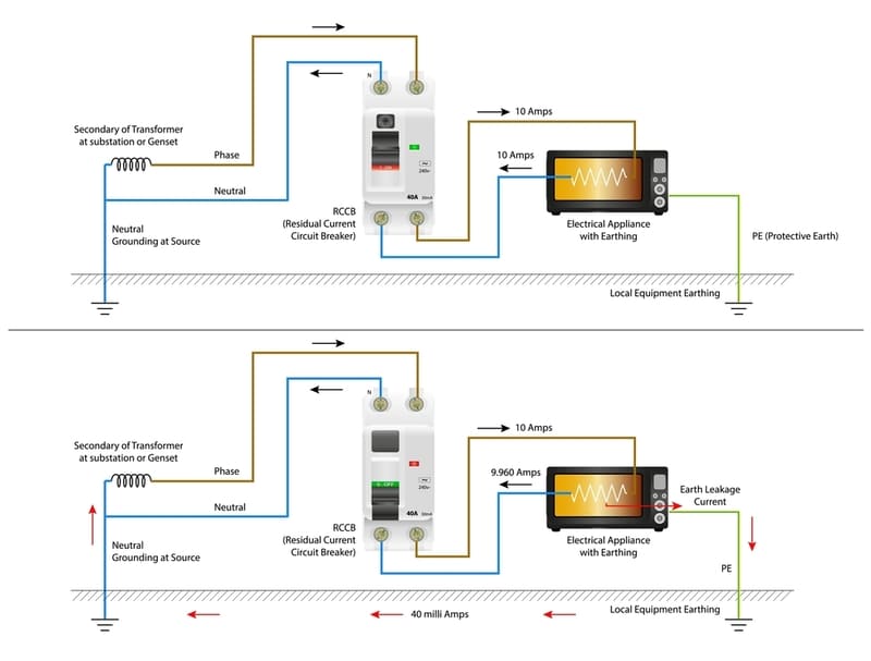 Nguyên lý hoạt động của RCCB 1