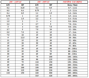 Bảng lựa chọn rơle nhiệt