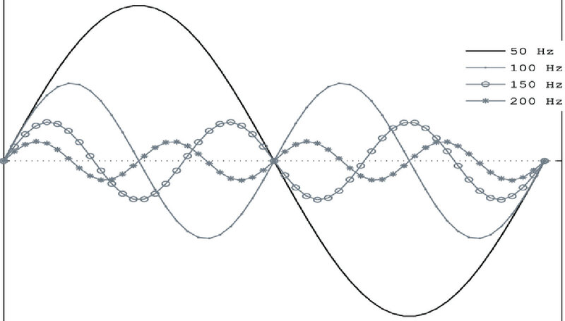 Hình ảnh bài hát thứ hai