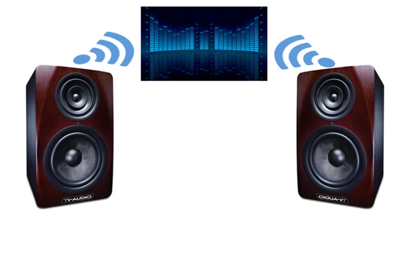 Âm thanh nổi là gì? Sự khác biệt giữa âm thanh nổi và âm thanh Mono