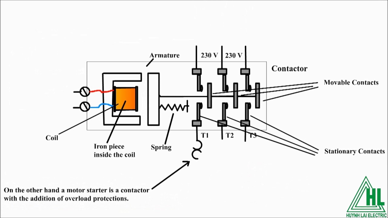 công tắc tơ rơle contactor