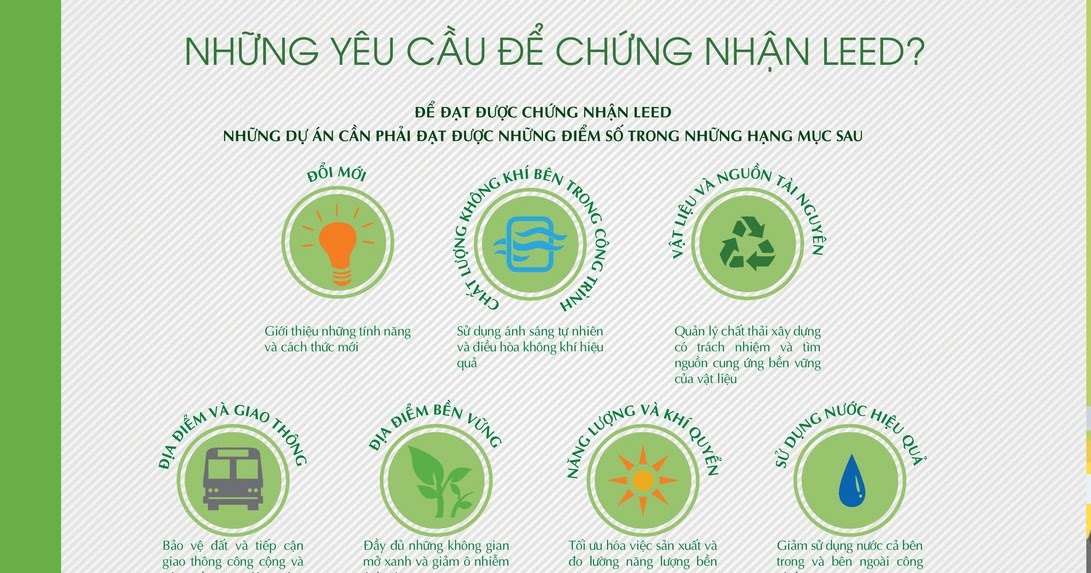 Ưu điểm của tiêu chuẩn LEED