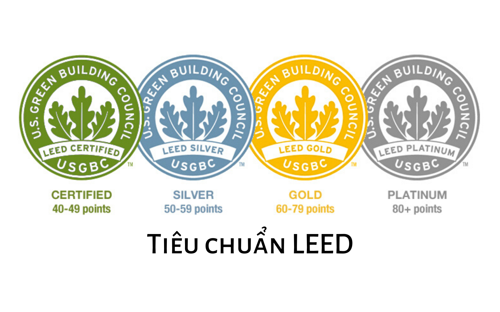 Tiêu chuẩn LEED là gì?