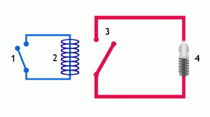 Nguyên lý làm việc của rơle 1