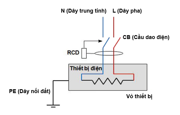 Ký hiệu mạch chống giật