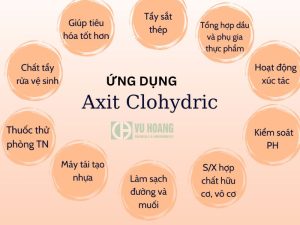 Ứng dụng của HCl