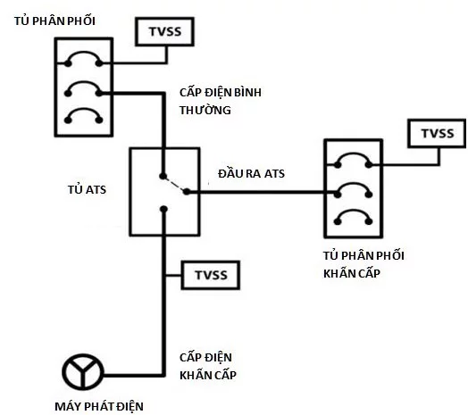 Tủ ATS máy phát điện là gì? Nguyên lý hoạt động và chức năng Nguyên lý hoạt động của máy phát điện