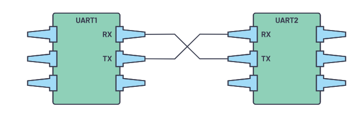truyền thông-dien-uart