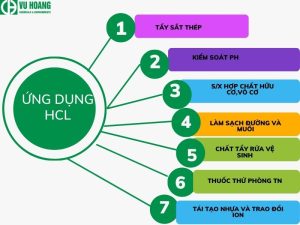 ứng dụng HCl