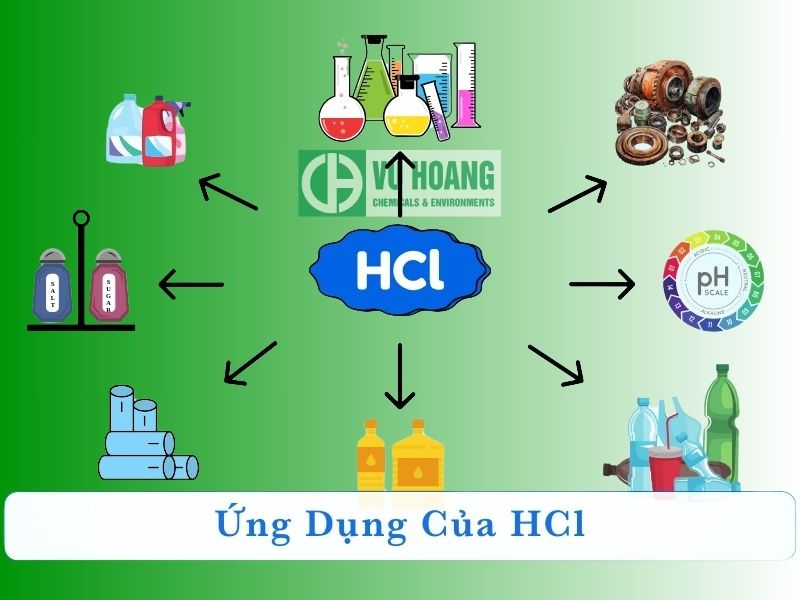 Ứng dụng axit clohydric 35%