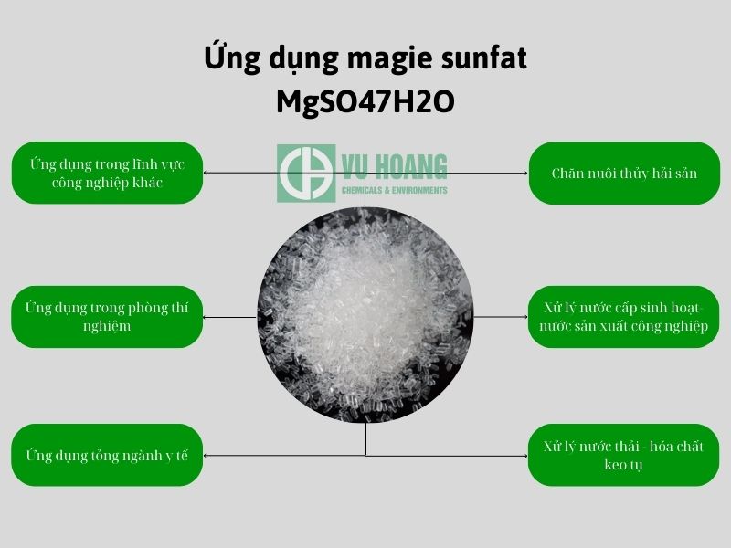 Ứng dụng của Magiê Sulfate