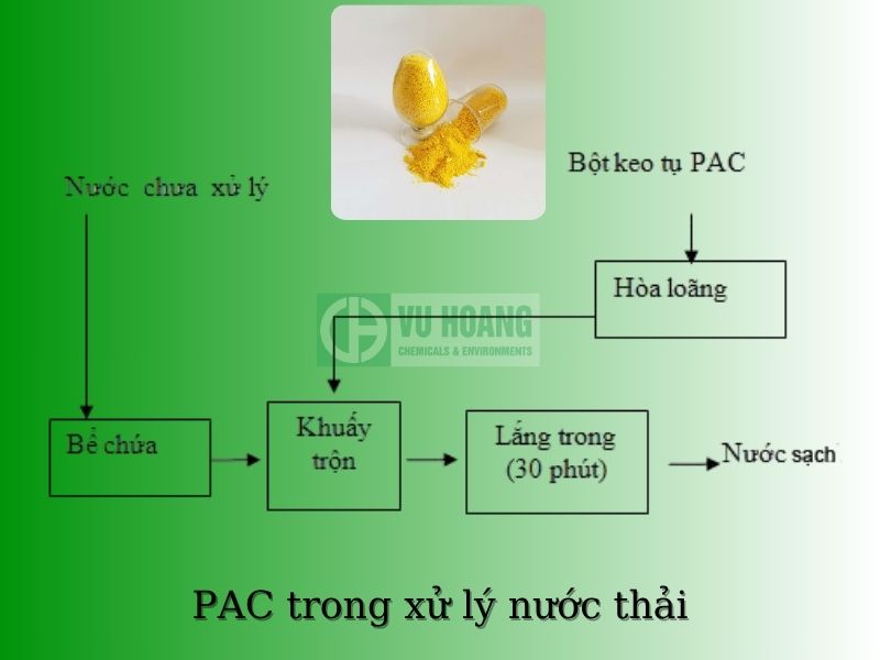 Ứng dụng hóa chất PAC trong xử lý nước thải